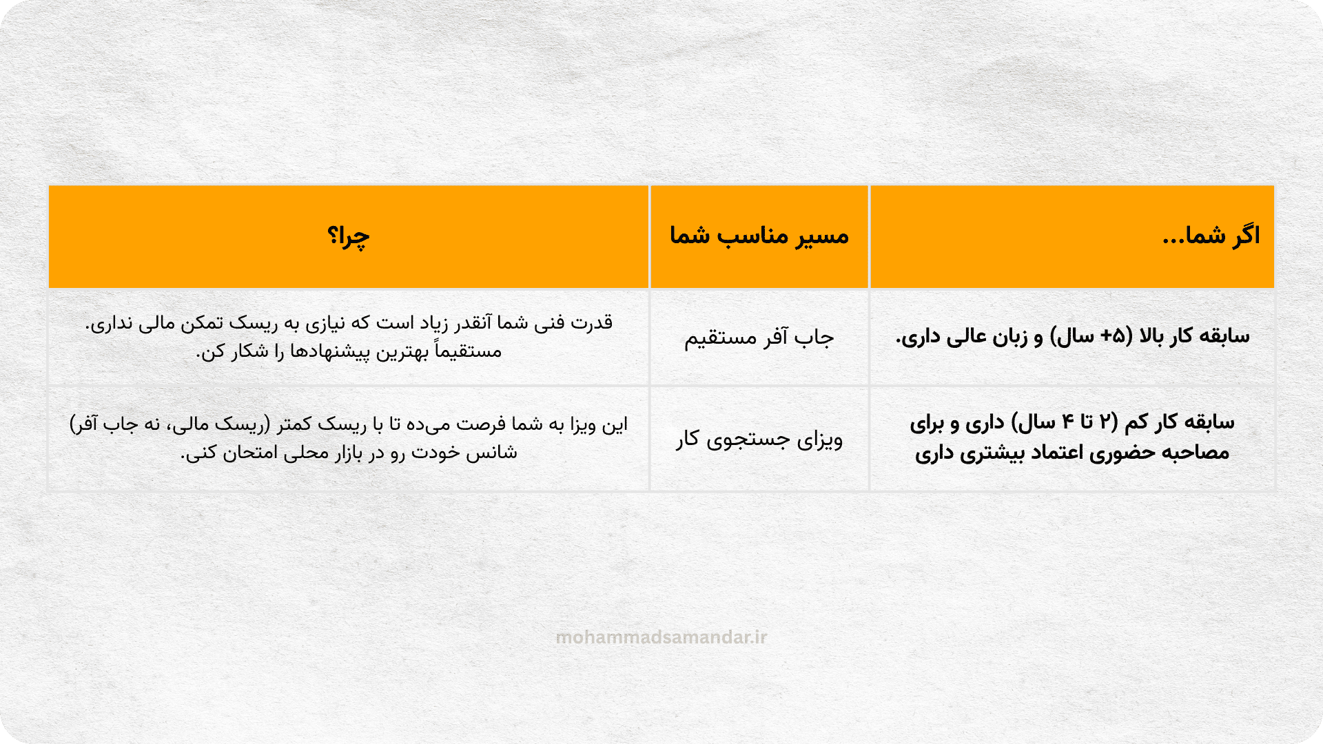ویزای جستجوی کار یا جاب آفر مستقیم؟ کدام برای شما بهتر است؟